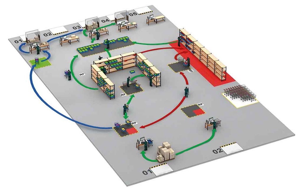 Depósito optimizando sus flujos mediante el <em>cross-docking</em> Depósito optimizando sus flujos mediante el <em>cross-docking</em>