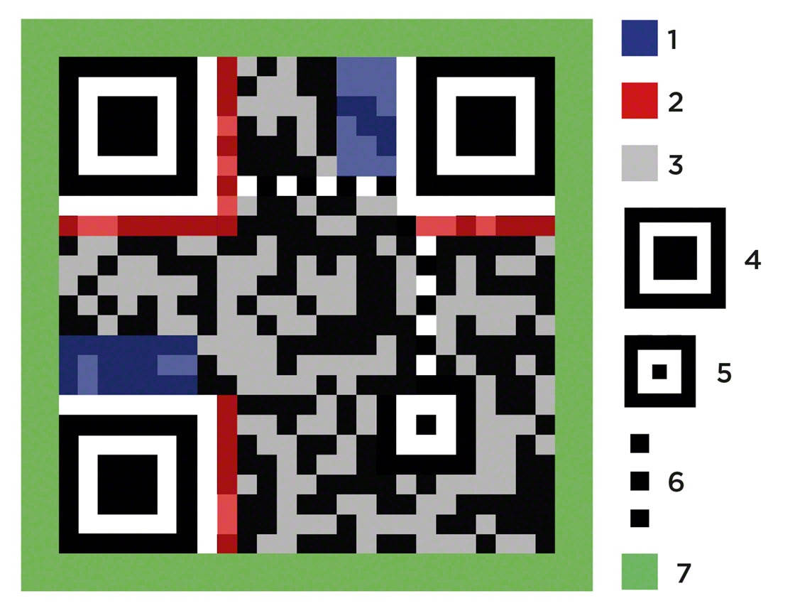 Estructura de un código QR