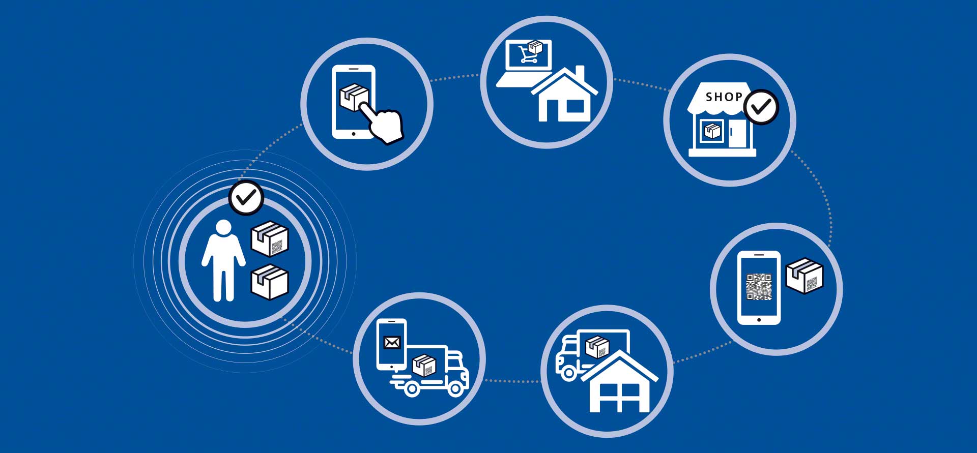 La logística omnicanal ha revolucionado la forma de operar en los depósitos para e-commerce La logística omnicanal ha revolucionado la forma de operar en los depósitos para e-commerce
