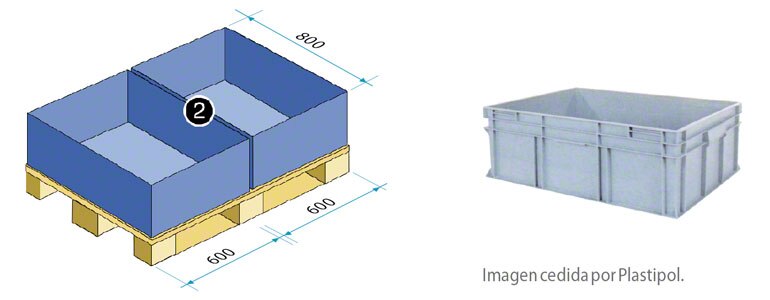 Caja de 800x600 mm (equivale en superficie a media europallet)