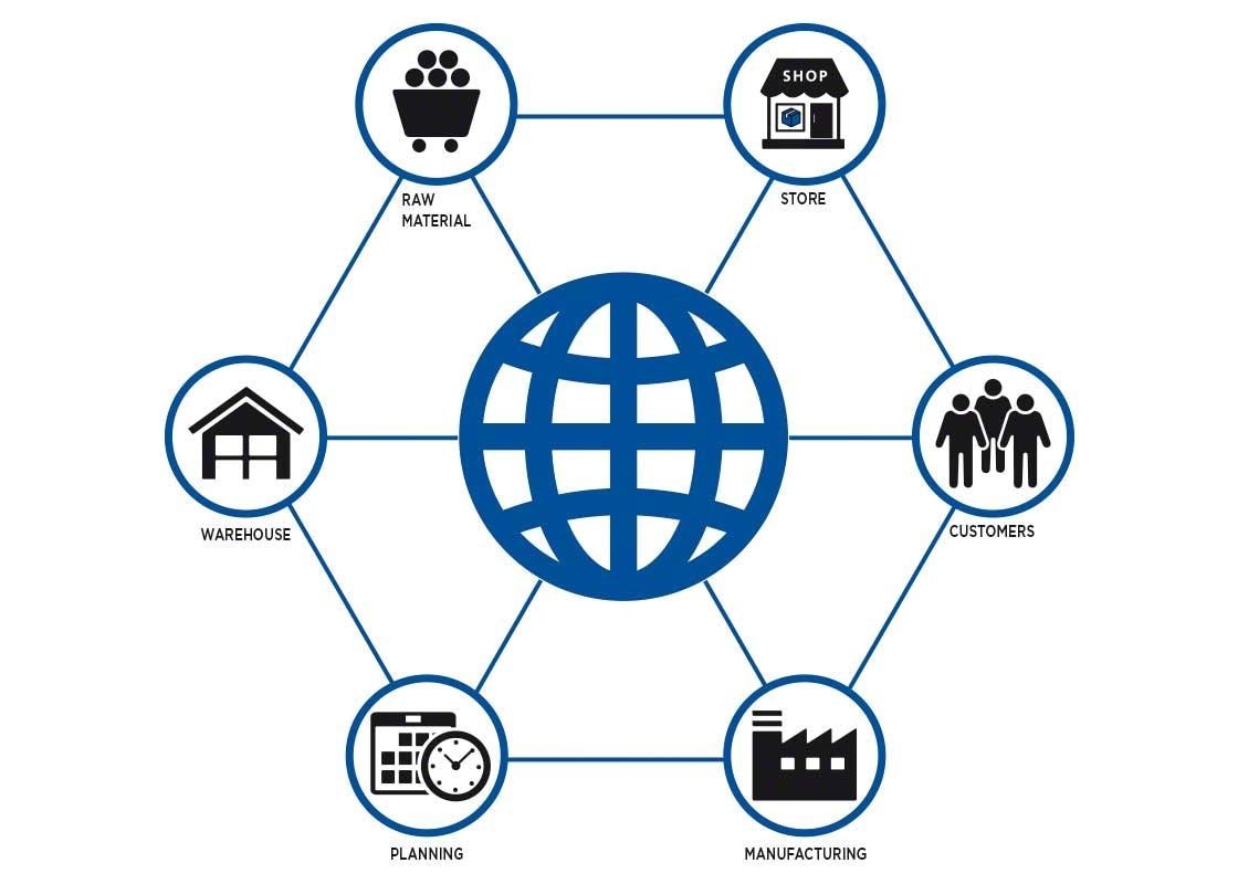 La integración de todos los implicados en la cadena de suministro es esencial para hacer <em>cross-docking</em> con éxito