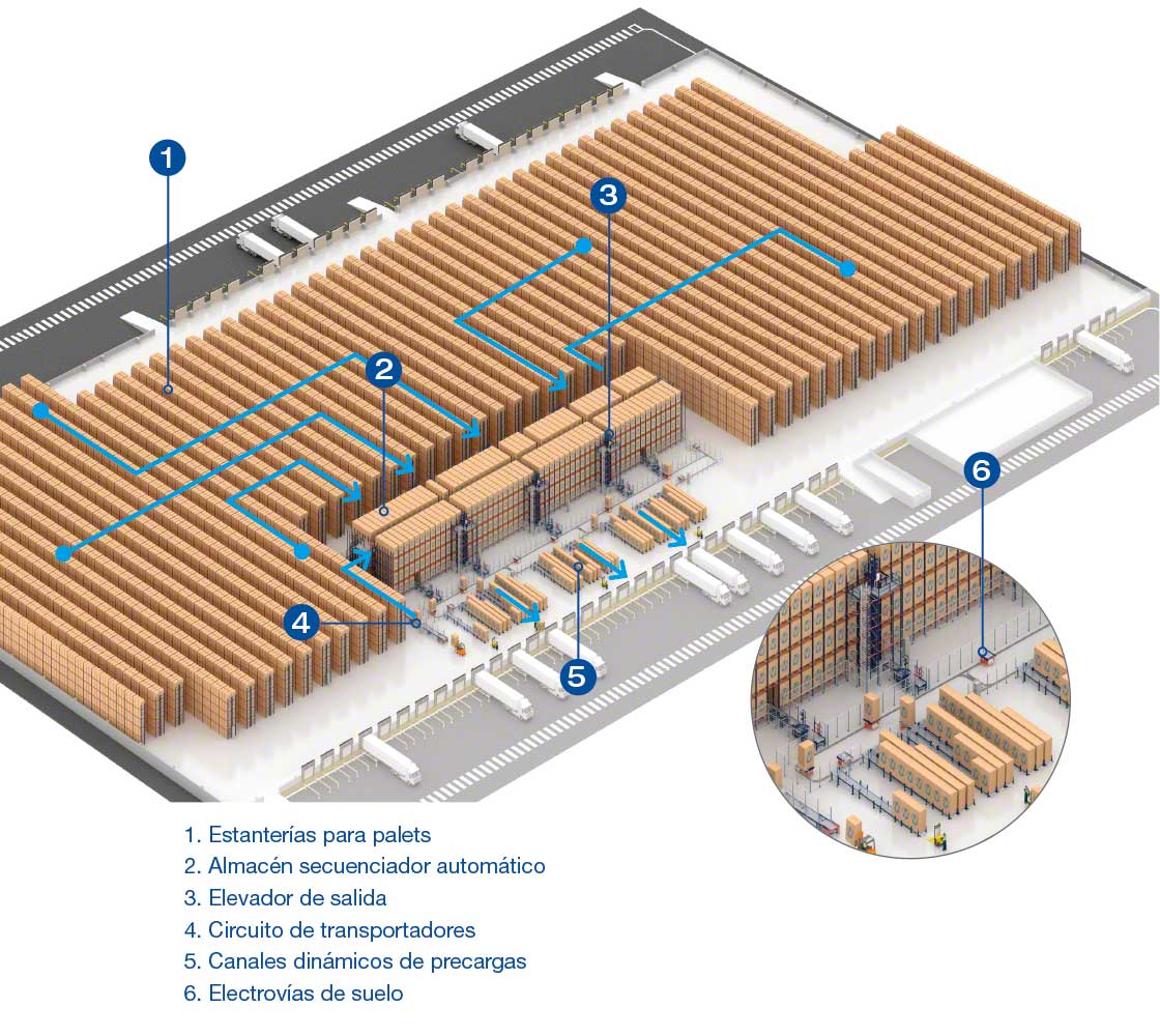 Layout del depósito del operador logístico Luís Simões