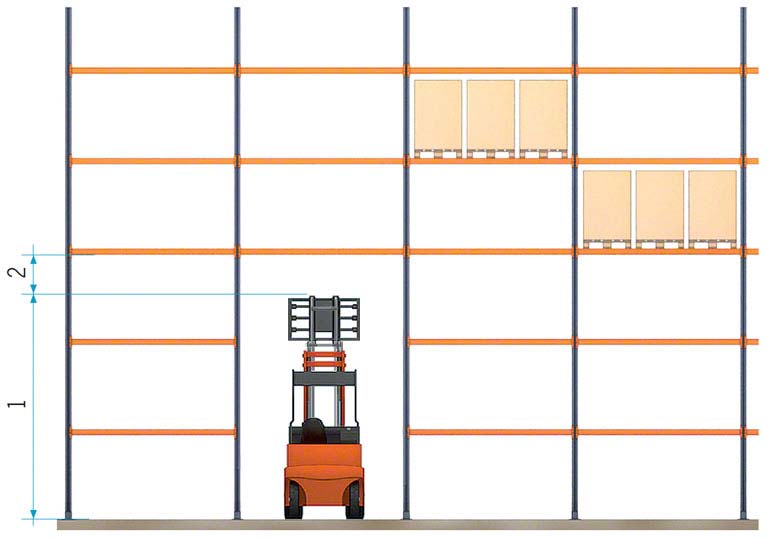 Medidas de los pasillos para los autoelevadores Medidas de los pasillos para los autoelevadores