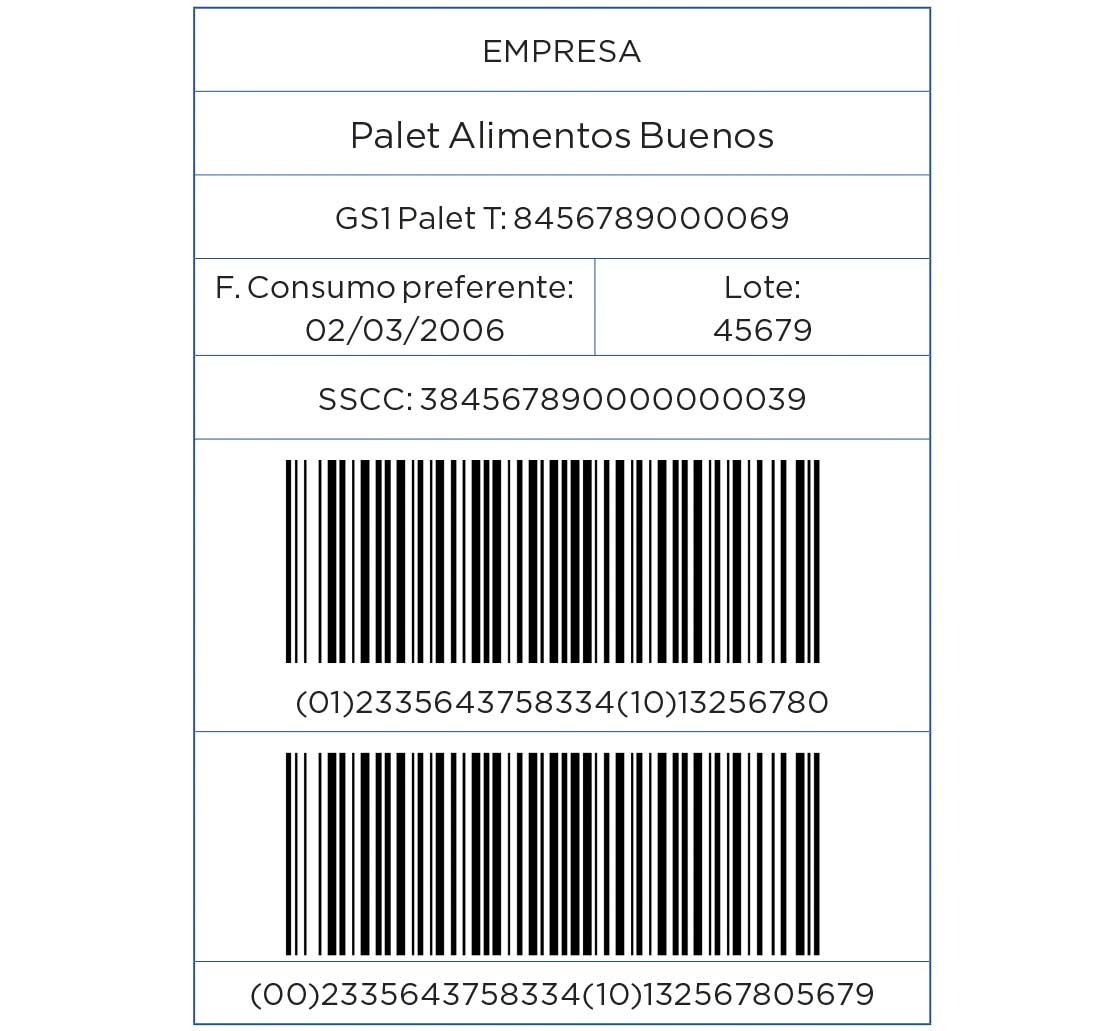 gs1 128 labeljoy template