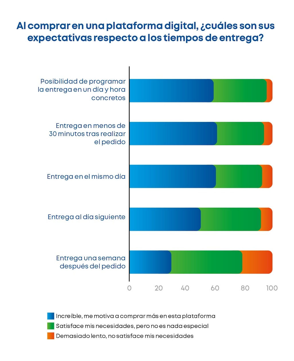 Fuente: Encuesta de perspectivas del consumidor NIQ 2025
