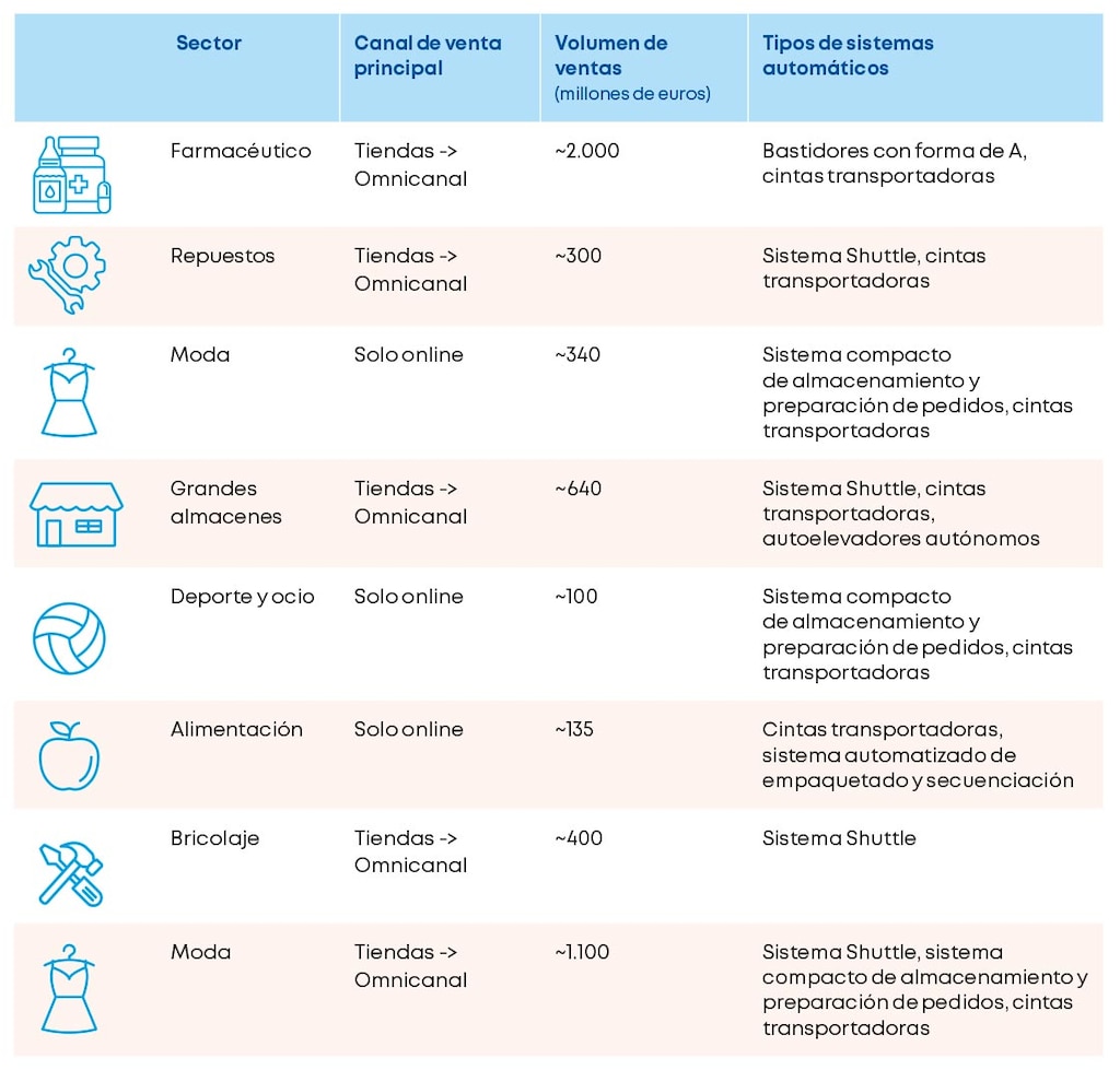 Resumen de las ocho empresas del caso. Fuente: Elaborada por los autores