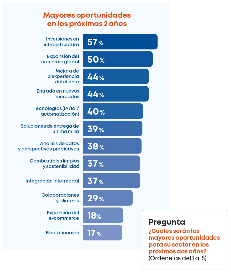 La experiencia del cliente está estrechamente ligada a la inteligencia artificial
