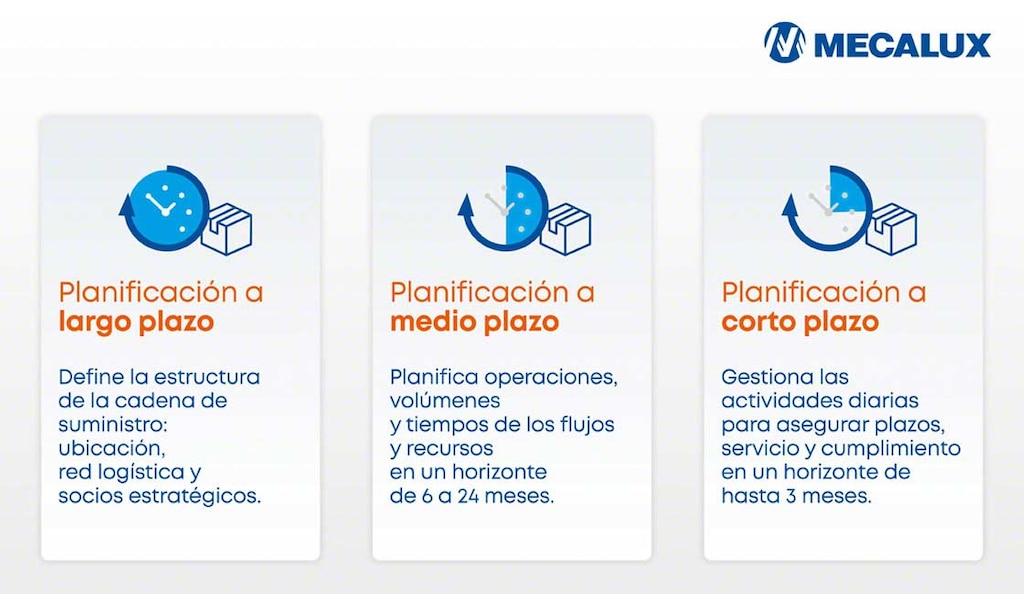 Niveles de planificación en la cadena de suministro