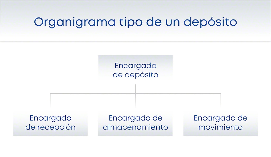 Un organigrama de un depósito debe adaptarse a la empresa con el fin de mejorar la comunicación interna