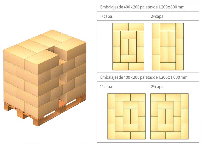 Ejemplos de disposición de la carga sobre la paleta
