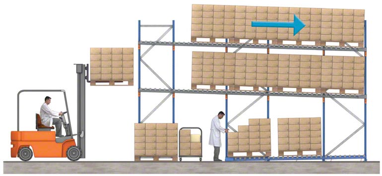 Los autoelevadores contrapesados son ideales para trabajar tanto dentro como fuera del depósito