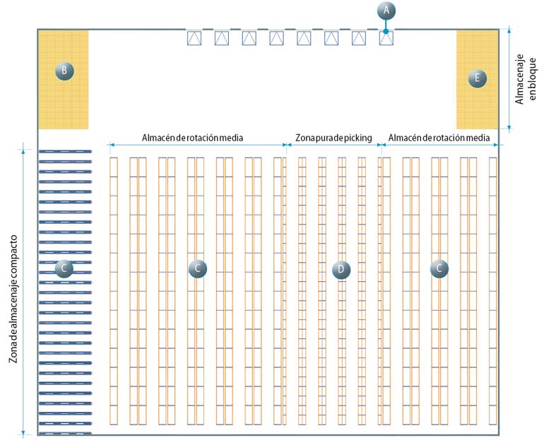 Ejemplo de layout del depósito donde se han tenido en cuenta todas las zonas que van a ser desgranadas en este artículo 