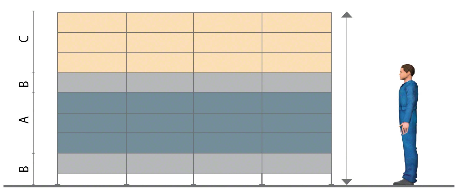Distribución en una estantería (normalmente se aplica al picking.