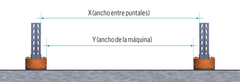 Consideraciones en el uso de carretillas en estanterías compactas