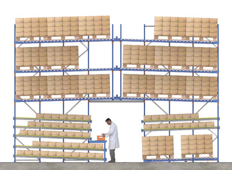  Ejemplo de picking en estanterías dinámicas con pallets de reserva en los niveles superiores